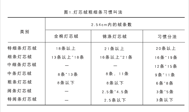 灯芯绒是什么面料?